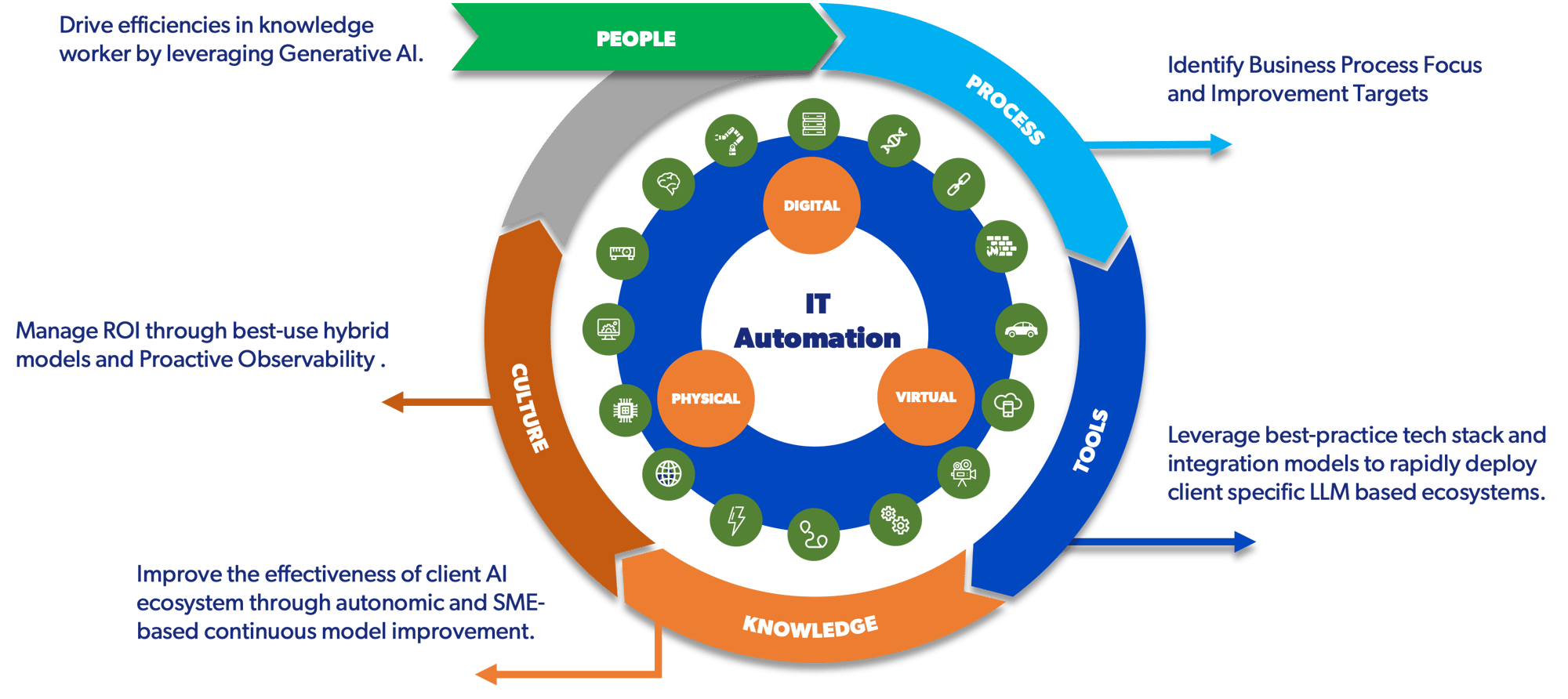 AI & IT Automation Graphic